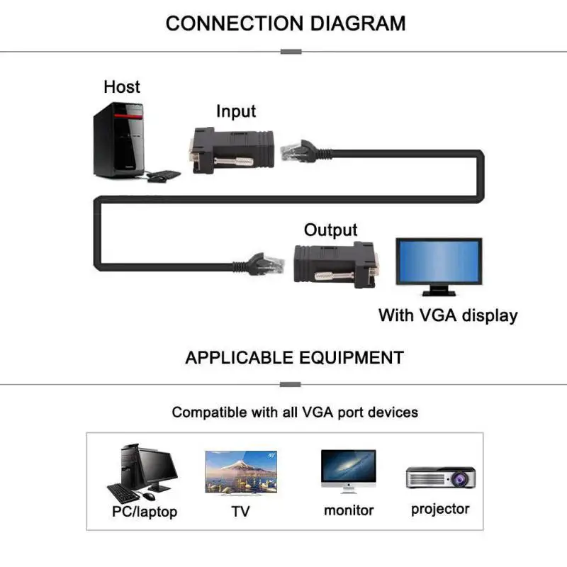 2 шт. VGA для RJ45 Удлинитель сетевой Ethernet-Кабель Переходник с внутренней резьбой компьютер дополнительного переключателя адаптер