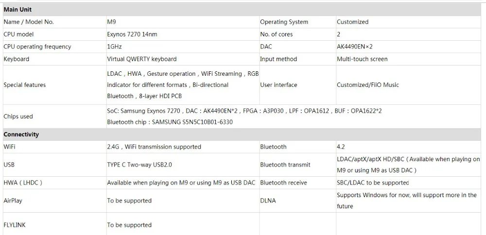 FiiO M9 Портативный высоком Разрешение аудио плеер AK4490EN* 2 Поддержка WI-FI Bluetooth DSD128 USB аудио USB ЦАП выход SPDIF