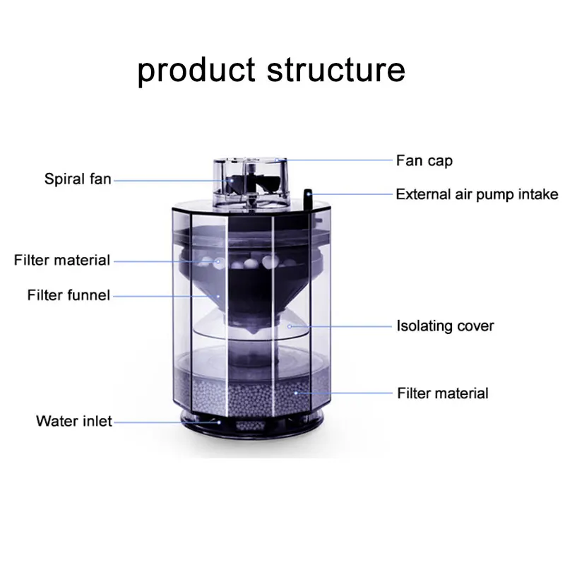 Круговой Фильтр для аквариума, ведро для аквариума, автоматическая очистка фекалий, фильтр омывателя, воздушный насос, автоматический очиститель
