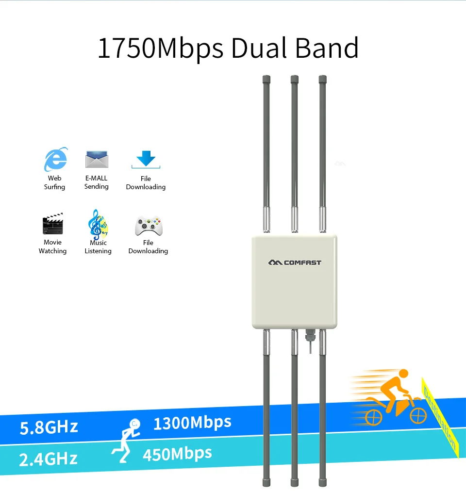 Длинный диапазон 1750 Мбит/с Гигабитный беспроводной открытый AP openWRT Wi-Fi Ethernet гигабитный Wi-Fi маршрутизатор с 6* 8dBi FRP антеннами базовая станция