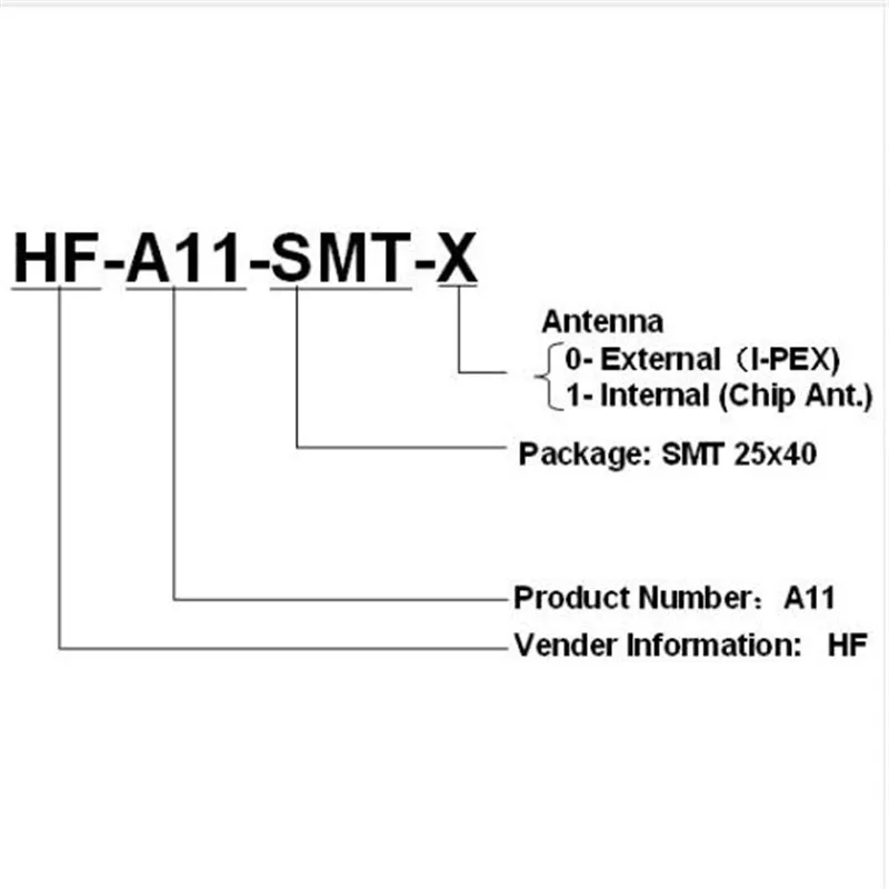 UART к Wi-Fi модуль серийный wifi модуль Ультра маленький A11-SMT-0 IOT антенна-внешний I-Pex 3,3 V