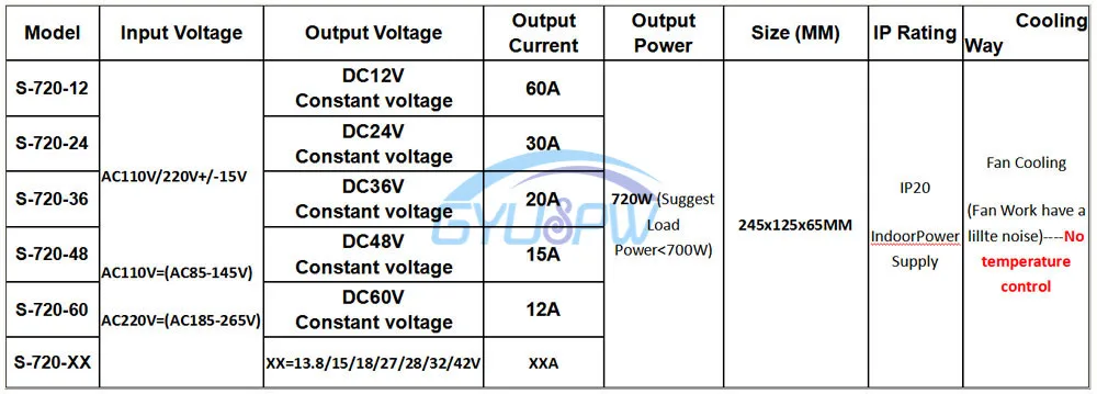 720W--A