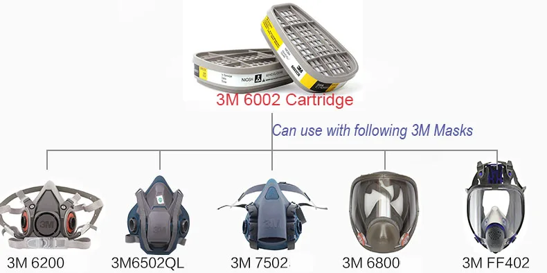 3 м 6002 кислых газов картридж защита органов дыхания (упаковка из 2) против определенных кислых газов CL2/SO2/HCl/H2S Применение с 3M маска