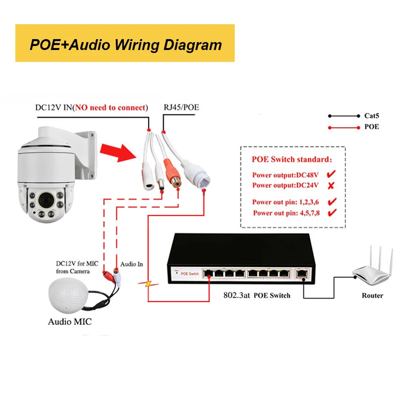 Безопасности на открытом воздухе POE 1080 P IP Камера 5MP 2MP функции панорамирования, наклона и 30X зум Мини Скорость PTZ Камера H.265 P2P просмотр телефона аудио Onvif ИК 100 м