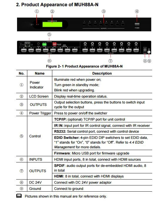 Профессиональный 4 K HDMI матричный 8X8 матричного коммутатора w/аудио RS232 HDCP 2,2 Поддержка HDMI 2,0 входов и мультимедийный интерфейс высокой четкости 1,4 выходов