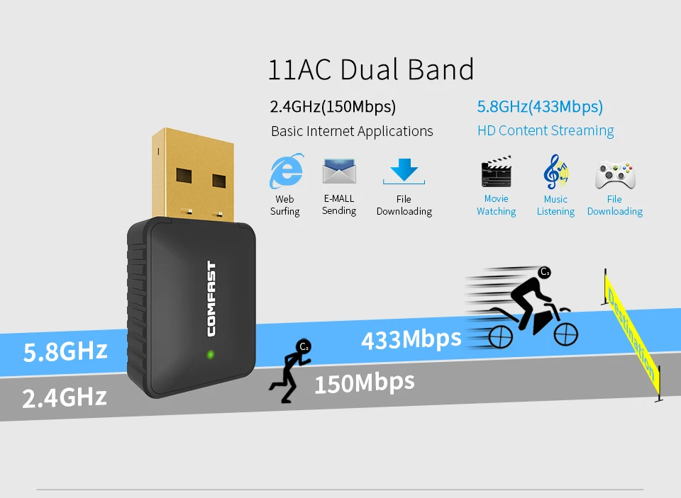 COMFAST AC 600 Мбит/с USB антенна Wifi ключ ноутбук ПК приемник двухдиапазонный 2,4G+ 5 ГГц USB беспроводной WiFi адаптер Adaptador CF-915AC