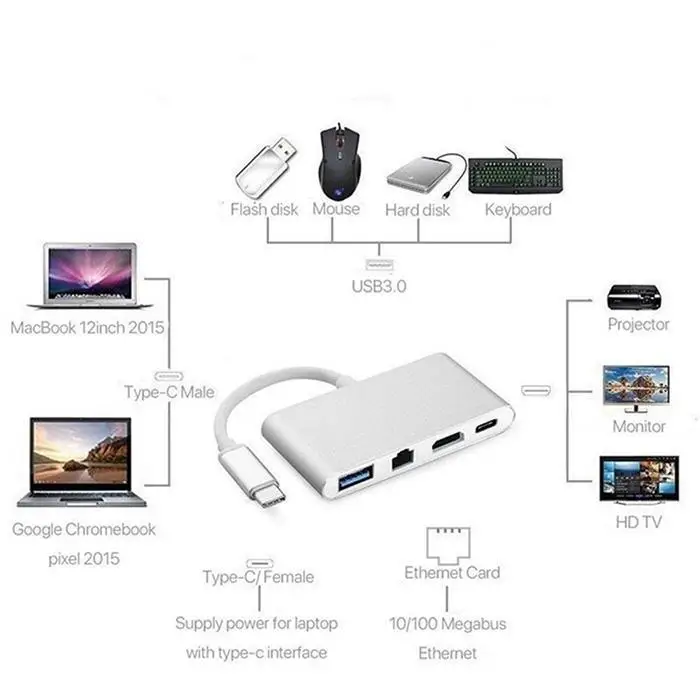 Type C в HD 4 1 PD блок питания USB 3 (режим DP) 76g мульти одном конвертер USB3.1/F + HD/F USB3.0x1