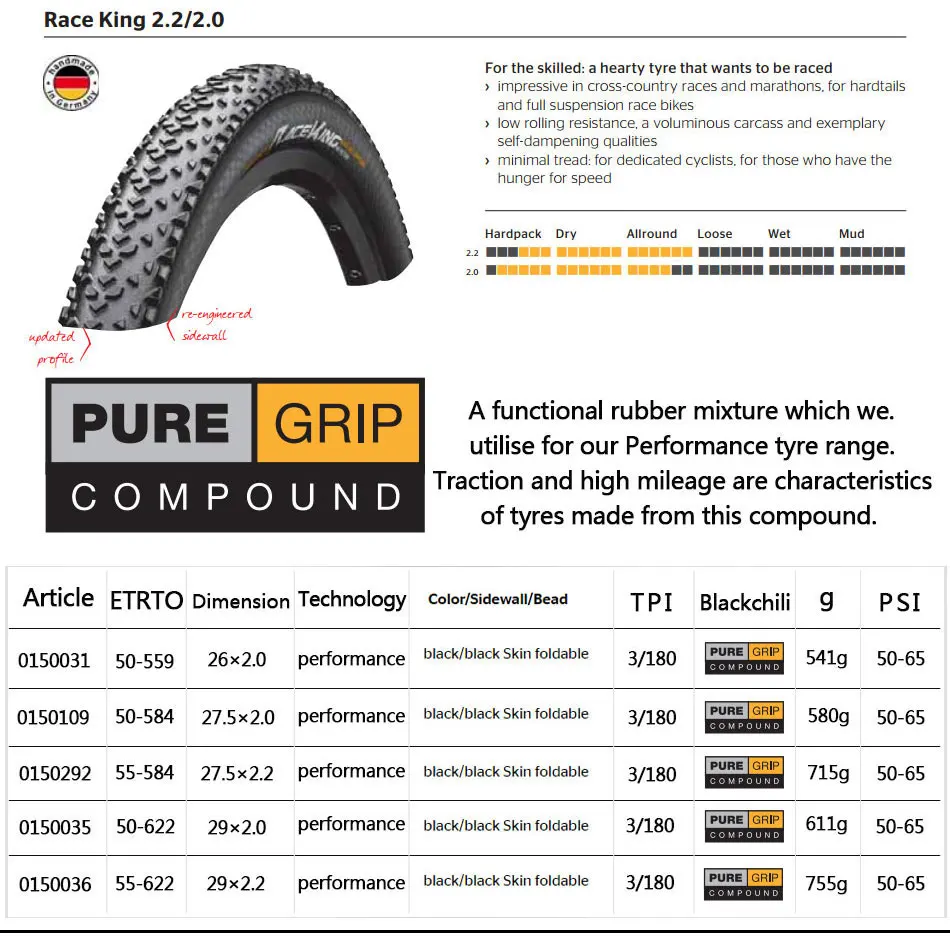 Континентальная гонка King 2,0 шина горный велосипед MTB 26* 2.0in 27,5* 2.0in 27,5* 2.2in 29* 2.0in 29* 2.2in трубчатая MTB Складная шина