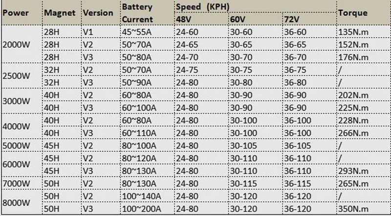 specs