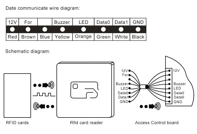 Dual Frequency rfid access reader for 3working way