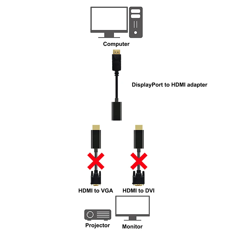 DP to HDMI Adapter DisplayPort to HDMI HDTV Cable Adapter Converter Male to Female Support 1080P for HDTV Projector Displays (10)