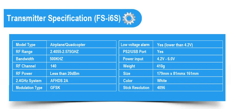 Transmitter Specifications
