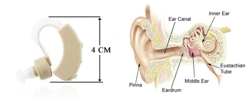 Cyber Sonic BTE слуховой аппарат персональный усилитель звука Слуховые аппараты для пожилых людей ТВ слуховое устройство