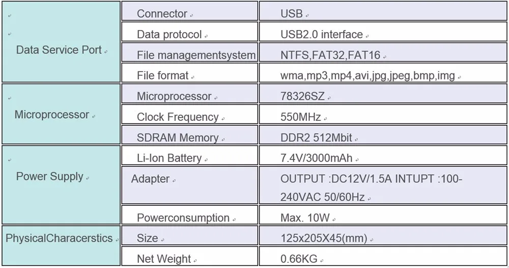 specifications 2 W6960