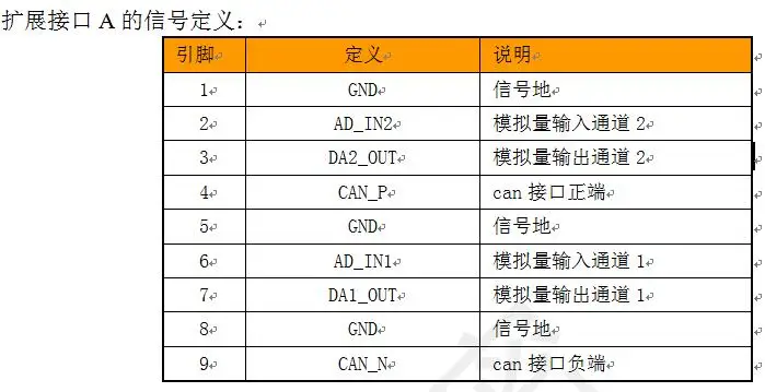 EtherCat IO модуль 16in16out аналоговый 2in2out кодер и может и RS485