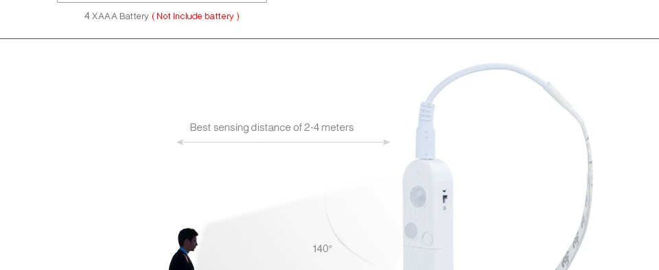 motion sensor led strip (4)