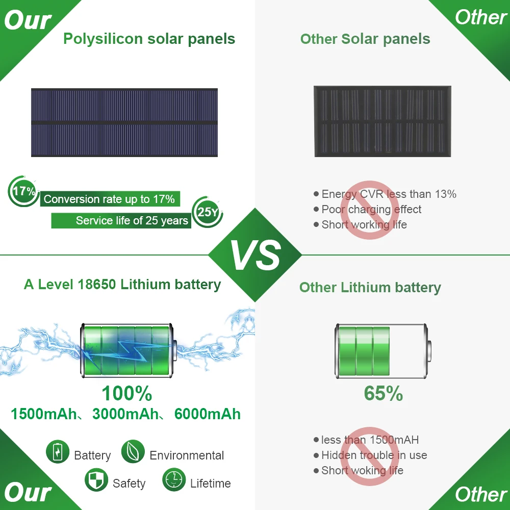 Online Lámpara de energía solar CHIZAO LED Sensor de movimiento PIR Luz de pared solar de metal Jardín impermeable al aire libre Súper brillante Ahorro de energía Patio de emergencia Garaje Camino para decoración de jardín