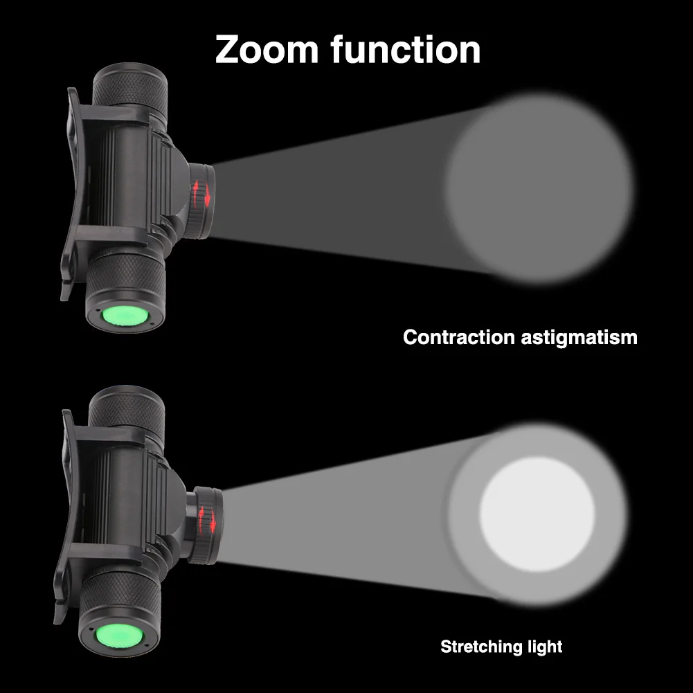 Head Flashlight Cob Headlamp Bike Headlight Sanyi XM-L2 LED USB Charging 6 Modes Dimming 18650 Camping Fishing