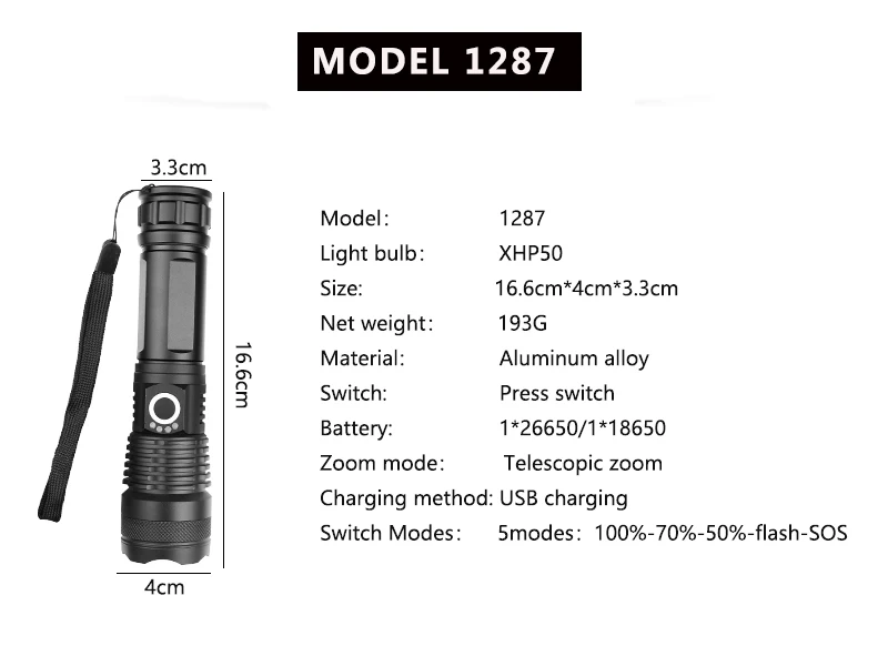 XHP70 XHP50 светодиодный светильник-вспышка, высокая мощная лампа, zoomableTorch светильник 26650 18650, светильник-вспышка, водонепроницаемый, походный, USB, перезаряжаемый светильник