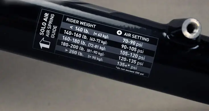 Rockshox Reba Air Pressure Chart