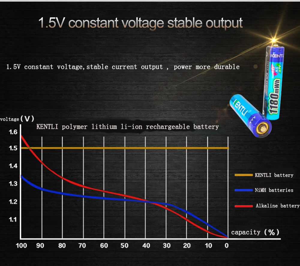 KENTLI no memory effect 1,5 v 1180mWh AAA литий-полимерные литий-ионные аккумуляторные батареи aaa батарея