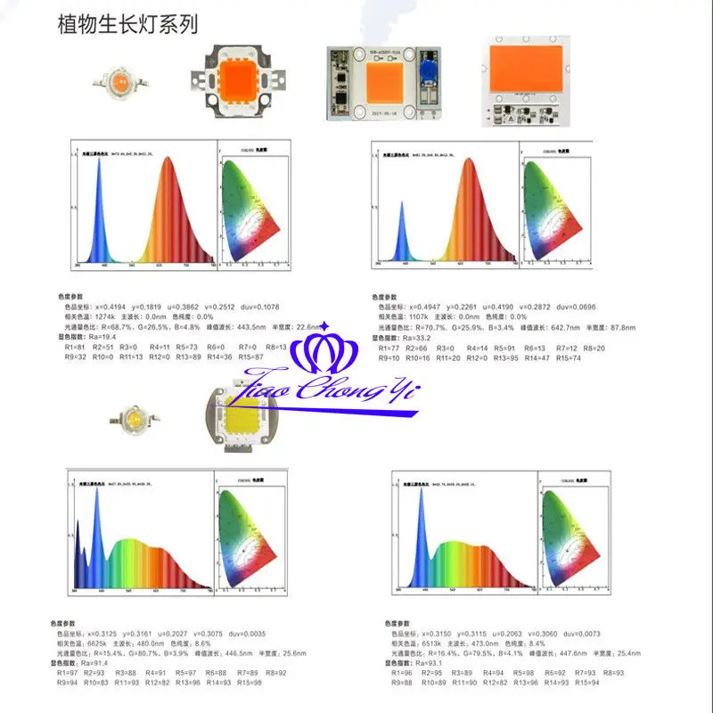 100 Вт 220VAC светодиодные лампочки смарт-ic COB полный sprctrum завод расти 380-840NM 5 шт