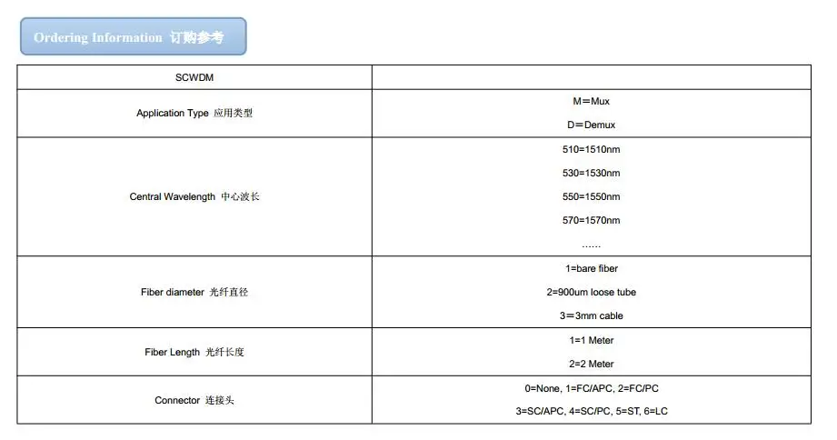 FWDM Box Spes (1)