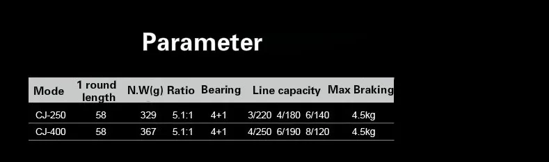 Okuma CJ-250/400 приманки кастинговая катушка рыбалка Шестерни правой металлический 5BB море троллинговая Катушка 5,1: 1 Сильный барабан колеса приманки катушки