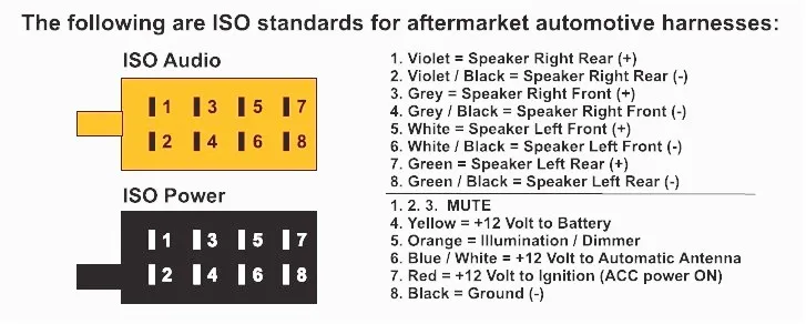 Us 12 99 Car Stereo Iso Wiring Harness Radio Plug For Volkswagen Golf Passat Touareg Touran Audi Skoda Seat Lead Loom Wire Cable Adapter Radio