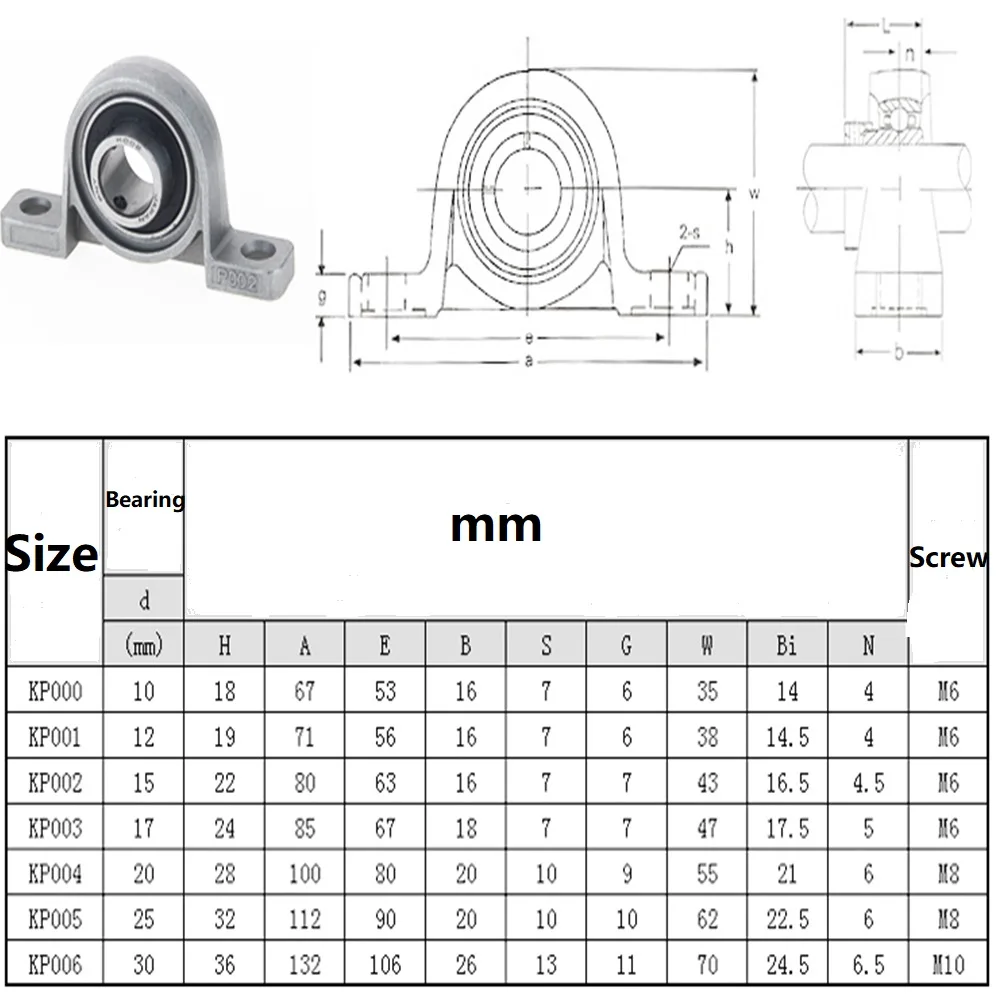 insert bearing shaft KP Serie 8mm/10mm/12mm/15mm/17mm/20mm/25mmsupport Spherical roller zinc alloy mounted pillow block housing