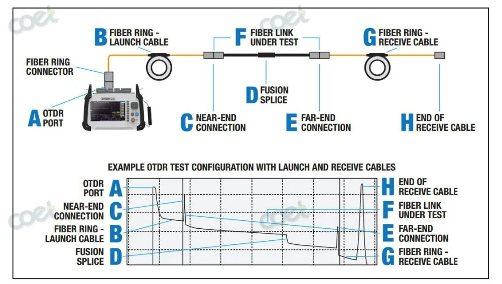 Оптический рефлектометр оптический рефлектометр|optical otdr|fiber optic otdrsinglemode fiber |