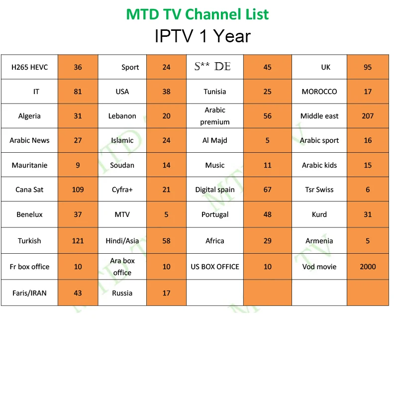 MTD TV CHANNEL LIST