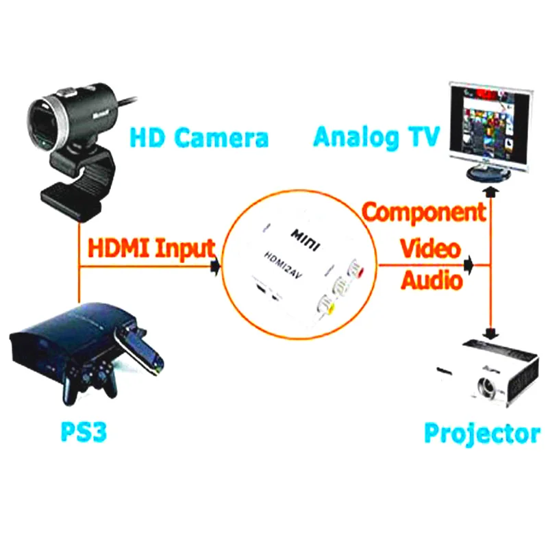 hdmi to av cable