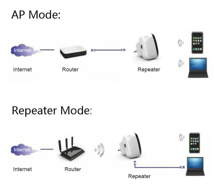 wifi repeater signal booster PIXLINK Không Dây N 802.11N/B/G WPS 300Mbps Repeater Mạng Cho AP Router Phạm Vi Tín Hiệu Giãn Nở tăng Cường Mở Rộng Bộ Khuếch Đại best wifi extenders signal booster for home