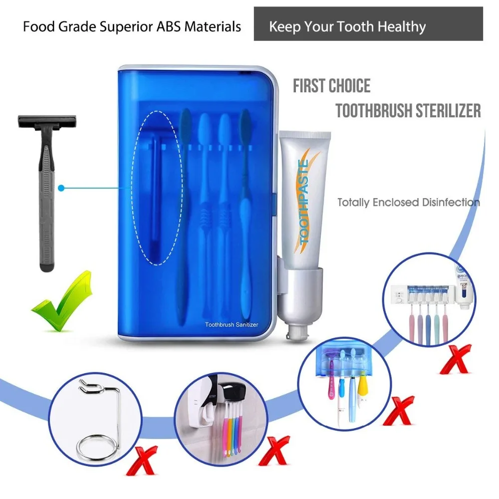 Стерилизаторы для зубных щеток УФ-коробка для дезинфицирующих средств здоровье Стоматологическая CareWall крепление для чистки зубных щеток чехол для хранения с держателем для зубной пасты