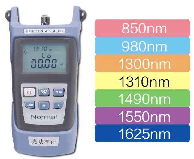 FIBER OPTICAL POWER METER 1