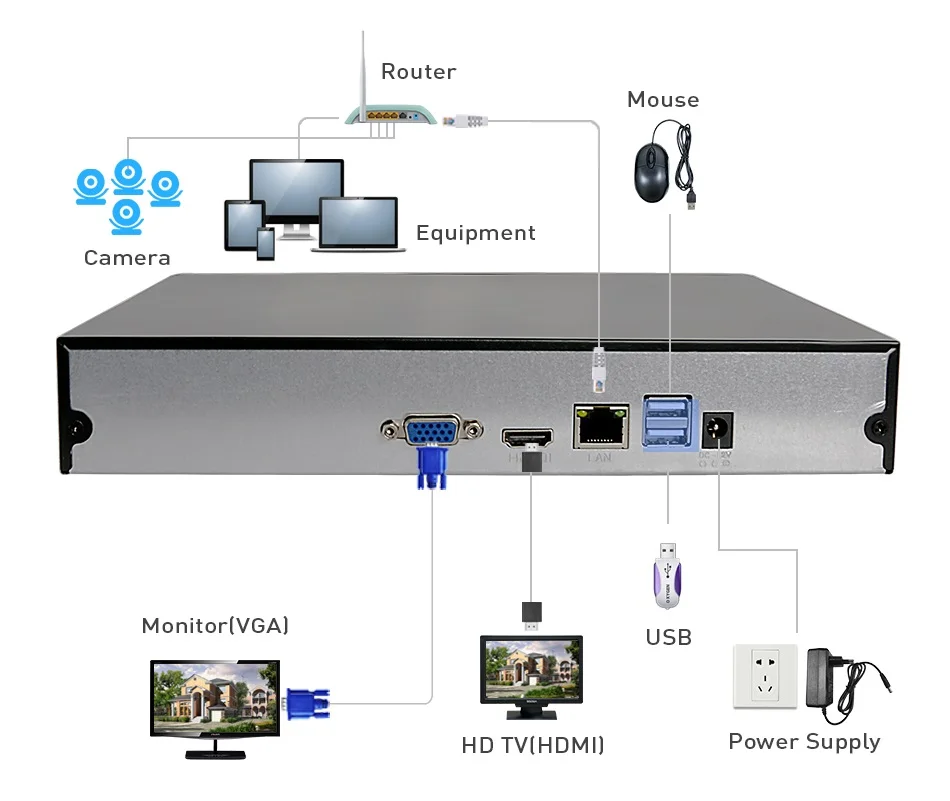 Hiseeu H.265 видеорегистратор для видеонаблюдения, видеорегистратор 8CH, 16CH, 5MP, 4MP, 2MP, выход, обнаружение движения, ONVIF, регистратор для ip-камеры, металлический чехол