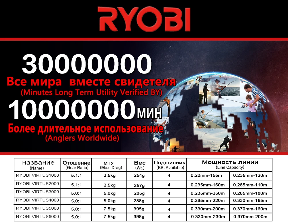 RYOBI оригинальная Рыболовная катушка VIRTUS, спиннинговая катушка, Ультралегкая Алюминиевая катушка, 7,5 кг, для соленой воды, 4+ 1 подшипники, 5,0: 1 Передаточное отношение