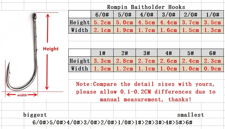 Rompin 50 шт. 92247 Высокоуглеродистая сталь рыболовные крючки нарезанный хвостовик Baitholder длинный колючий хвостовик приманка для рыболовного крючка Размер 6#-6/0