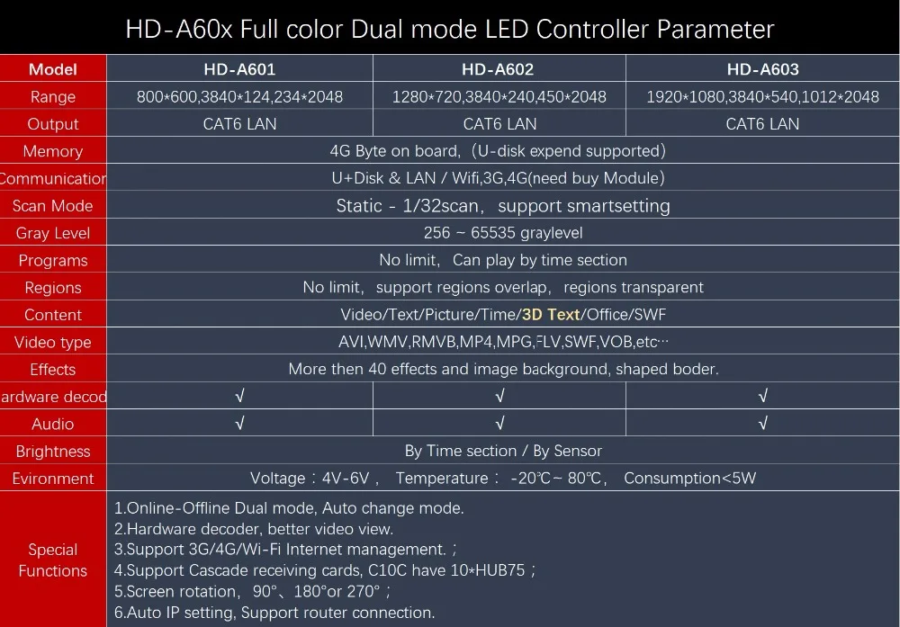 Huidu HD-A601 HD-A602 HD-A603 полный Цвет синхронизации-асинхронный Двухрежимная светодиодный Дисплей плеер с S108 Сенсор коробка, 3g/4G/WiFi тратить Поддержка