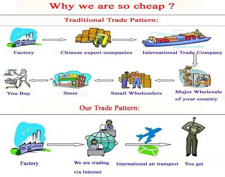 why we so cheap