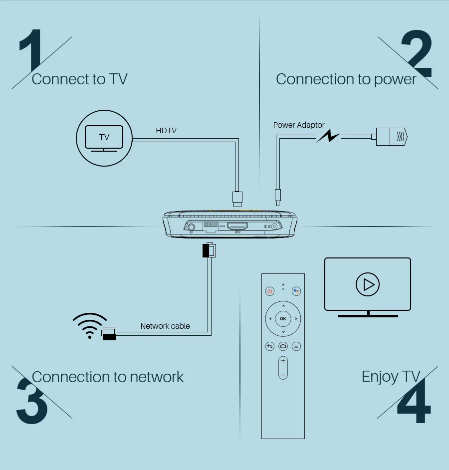 Mecool M8S PRO плюс Смарт ТВ коробка ТВ Amlogic S905W 2 Гб Оперативная память 16 Гб Встроенная память bluetooth 4,2 телеприставки с голосом Вход Управление