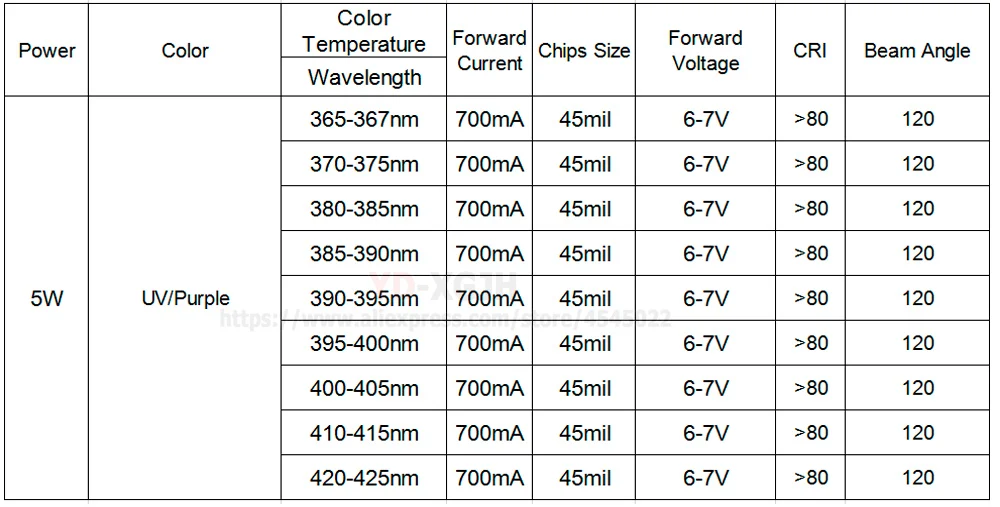 5W-UV365-425