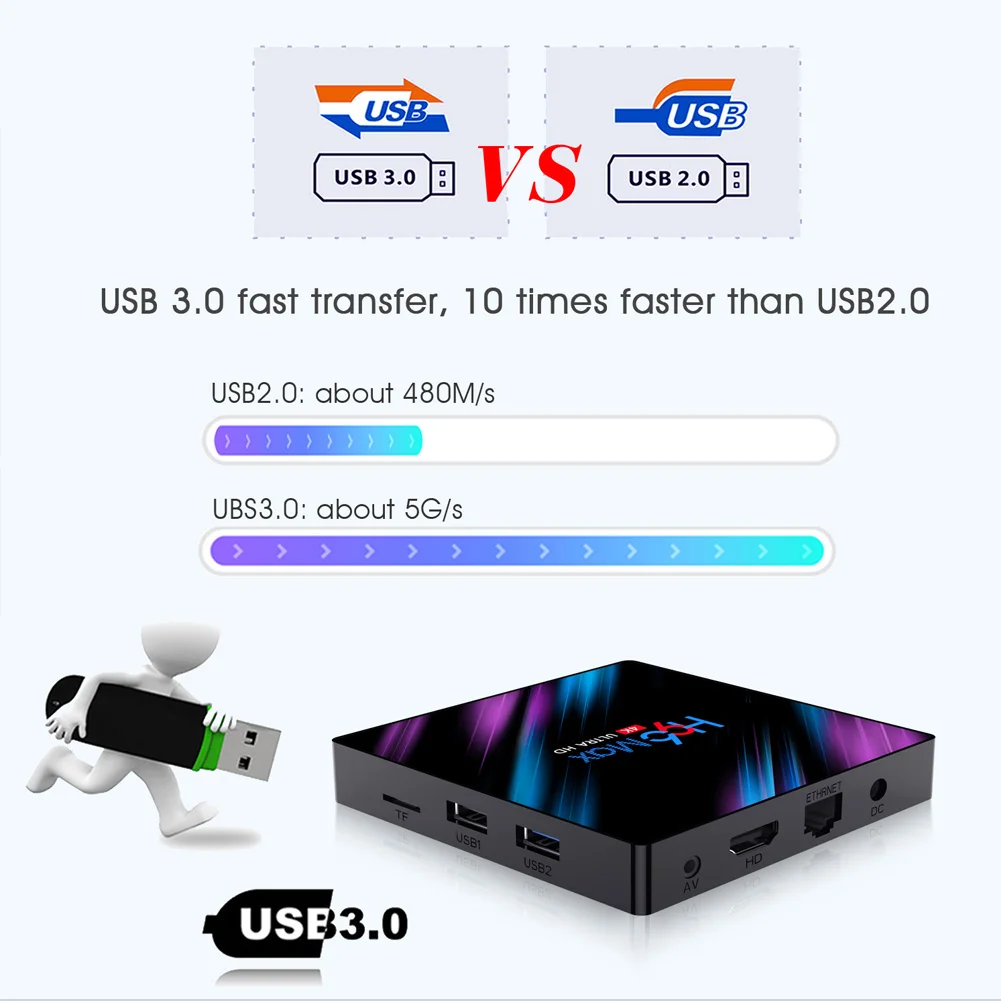 Новейший H96 MAX Android 9,0 Smart tv BOX 4 Гб+ 64 Гб Bluetooth 4K четырехъядерный WiFi Netflix Youtube Google Play домашний аудио медиа