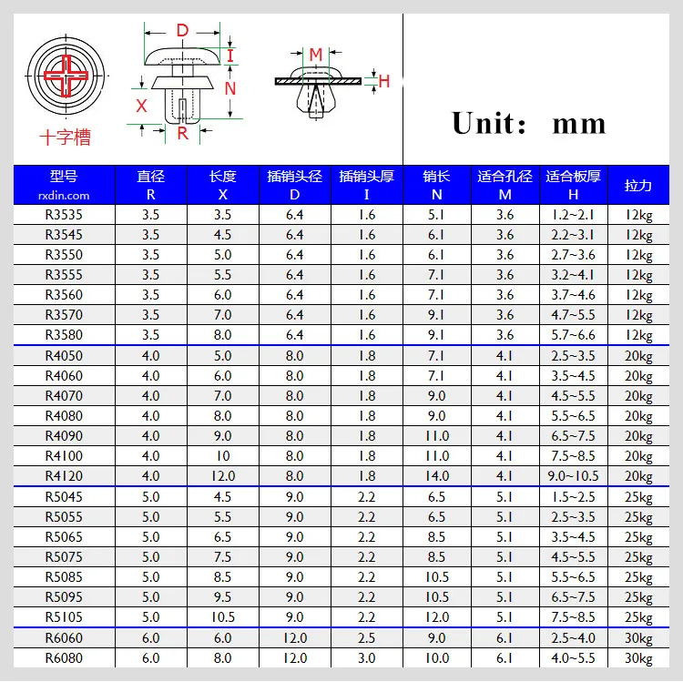 100 шт R3535 R3545 R3550 R3555 R3560 R3570 R3580 R3.5 Тип нейлоновые заклепки для PC платы пропуск пластиковая карта пряжка заклепки застежка