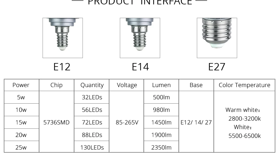 E27 LED Lamp E14 LED Bulb SMD5730 220V Corn Bulb 24 36 48 56 69 72LEDs Chandelier Candle LED Light For Home Decoration (3)