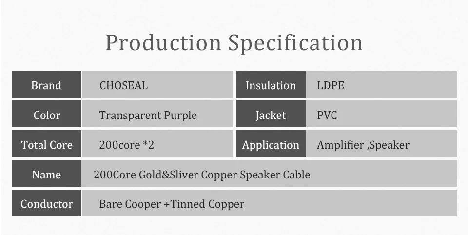 CHOSEAL DIY HIFI Oxygen Free Cooper Speaker Audio Line Cable for Amplifier KTV DJ System 5.1 Speaker Wire Cable (9)