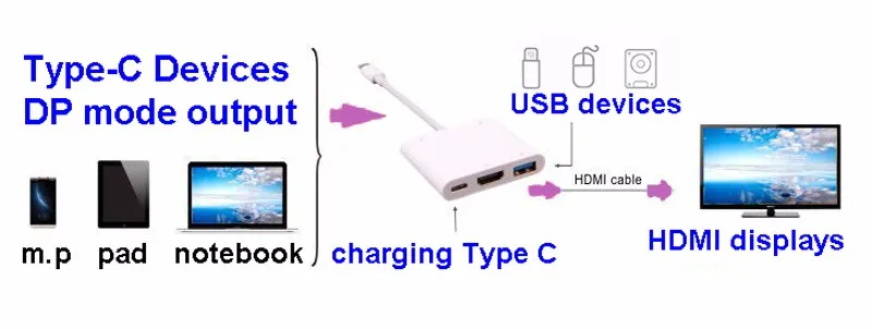 3-in-1-USB3.1-Type-C-to-HDMI-USB3.0-Charging-Cable-HDMI-Hub-Adapter-For-Mobile-phone-MacBook-type-C-devices-11