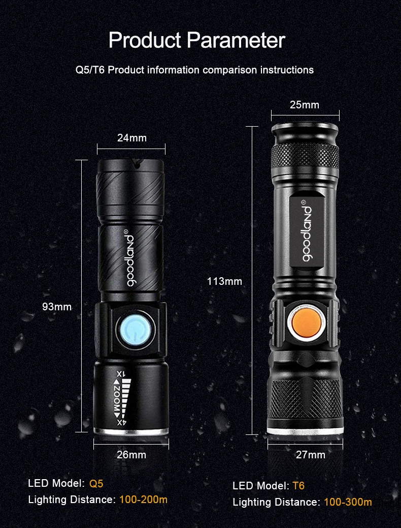 Гудленд USB светодиодный фонарик Ручной Перезаряжаемые светодиодный фонарик для охоты мини Lanterna Q5 T6 аккумулятор высокой мощности