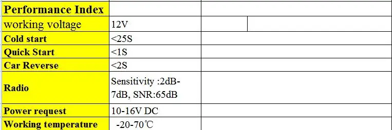 Best 10.1" Car Multimedia System Car DVD GPS For Mitsubishi ASX  Support steering wheel control 1GbRam 4-core WIFI DVR 3G 1024*600 5